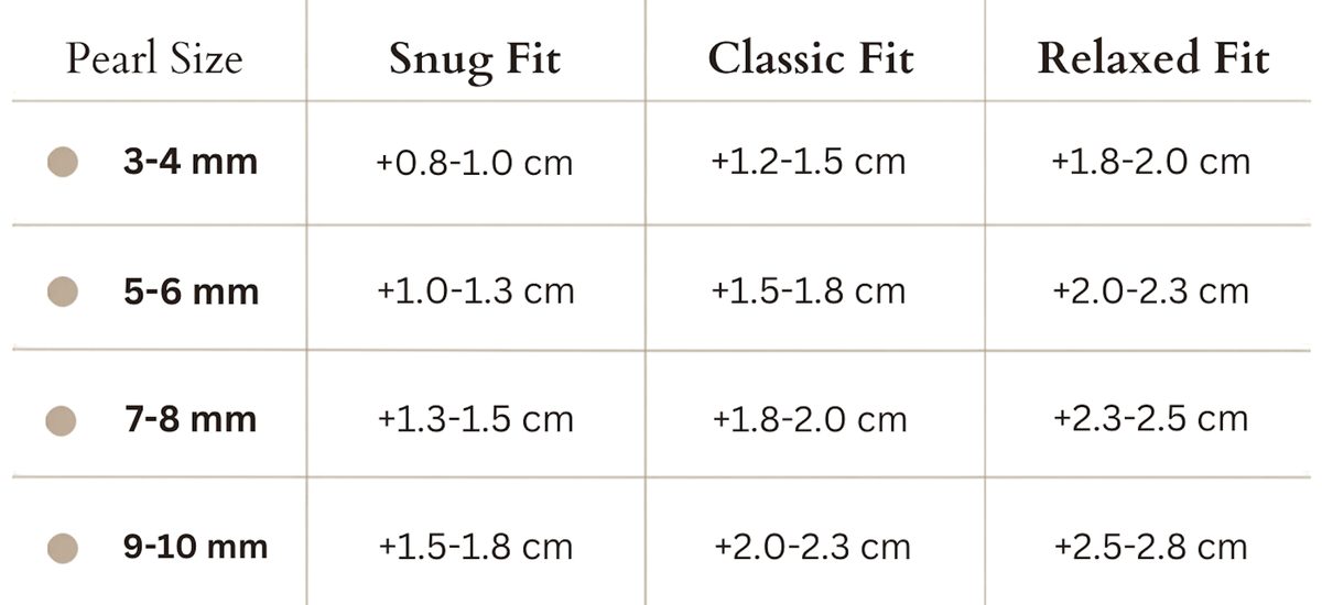 3. Add the Recommended Allowance